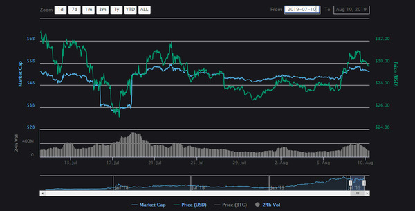 BNB/USDT Unlocking the Potential of Binance Coin