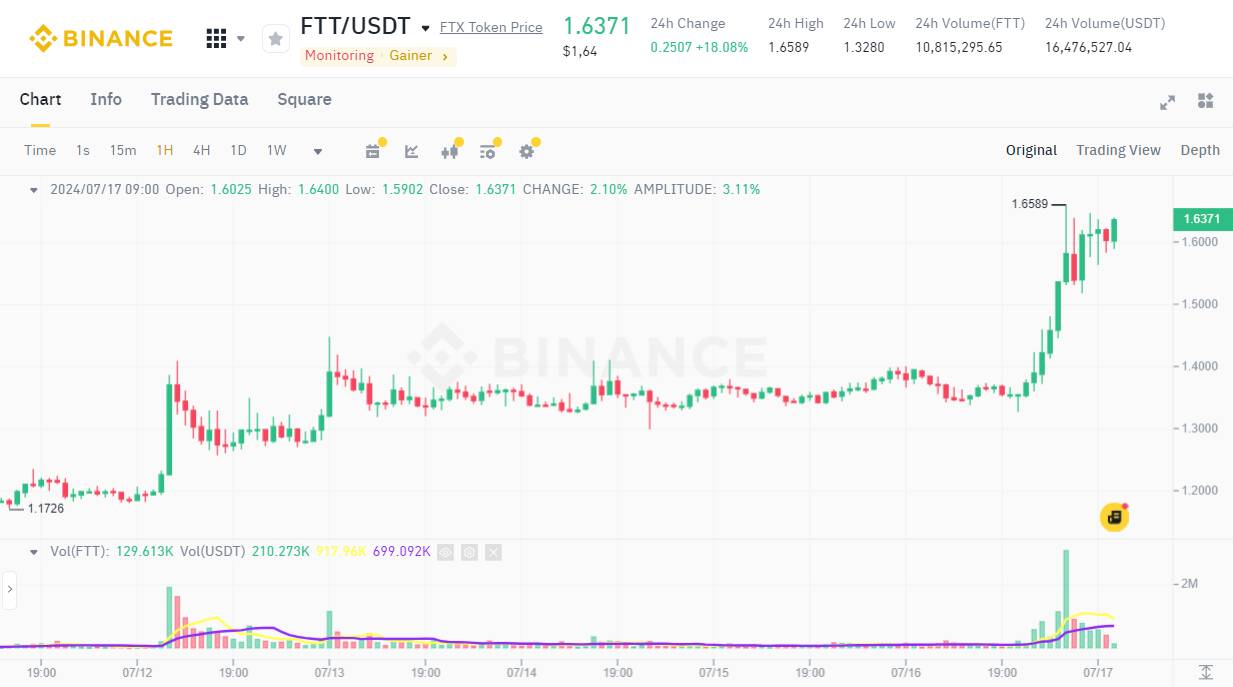 The Intersection of FTT USDT in the Evolving Cryptocurrency Landscape