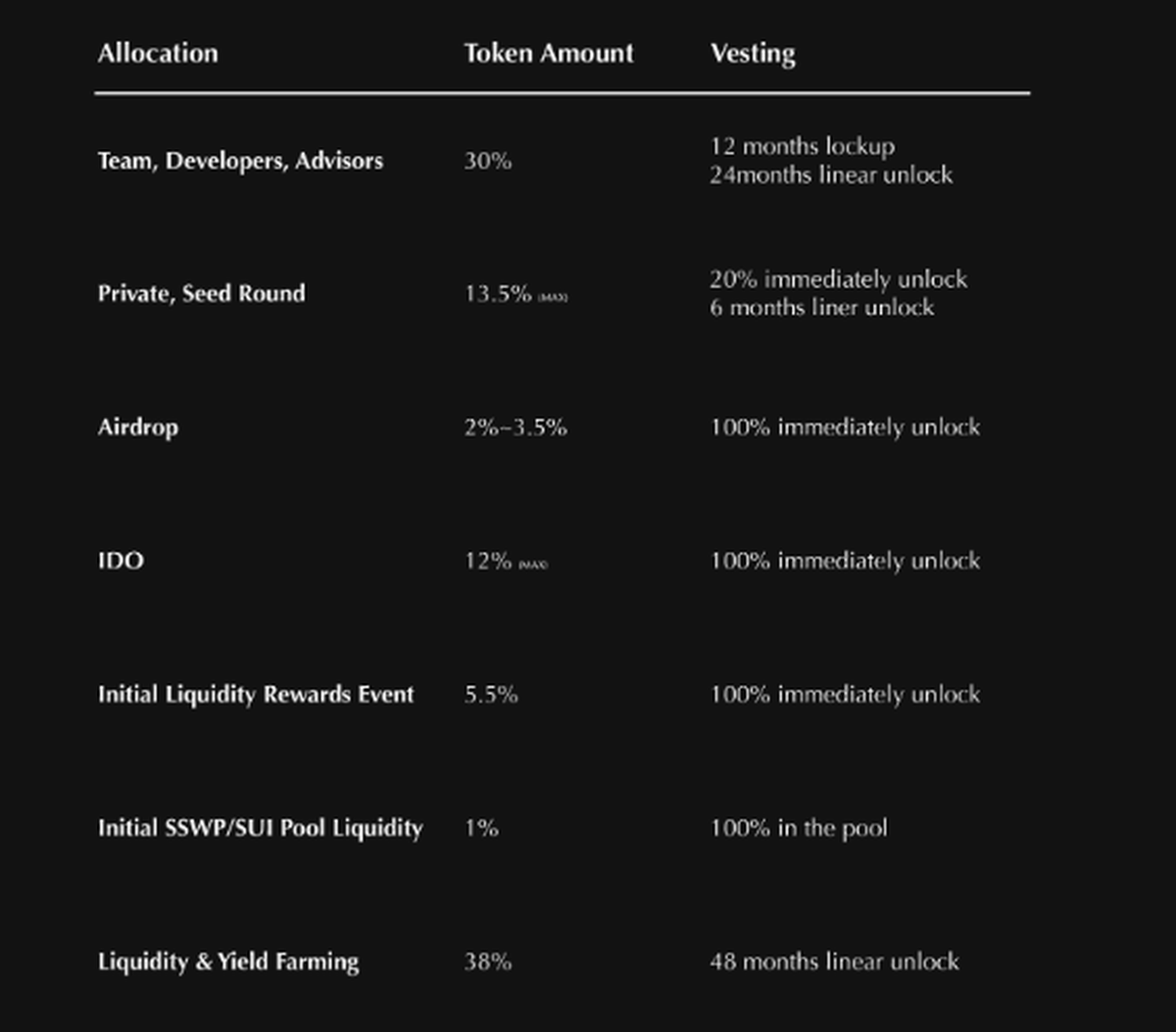 SuiSwap A Deep Dive into the Future of Decentralized Finance on Sui
