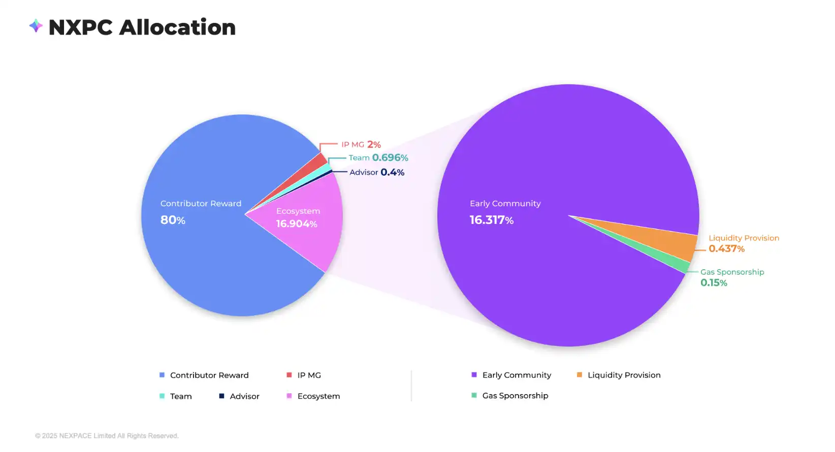 Nexpace (NXPC) là gì? Hướng dẫn dành cho người mới bắt đầu về game Blockchain image 1