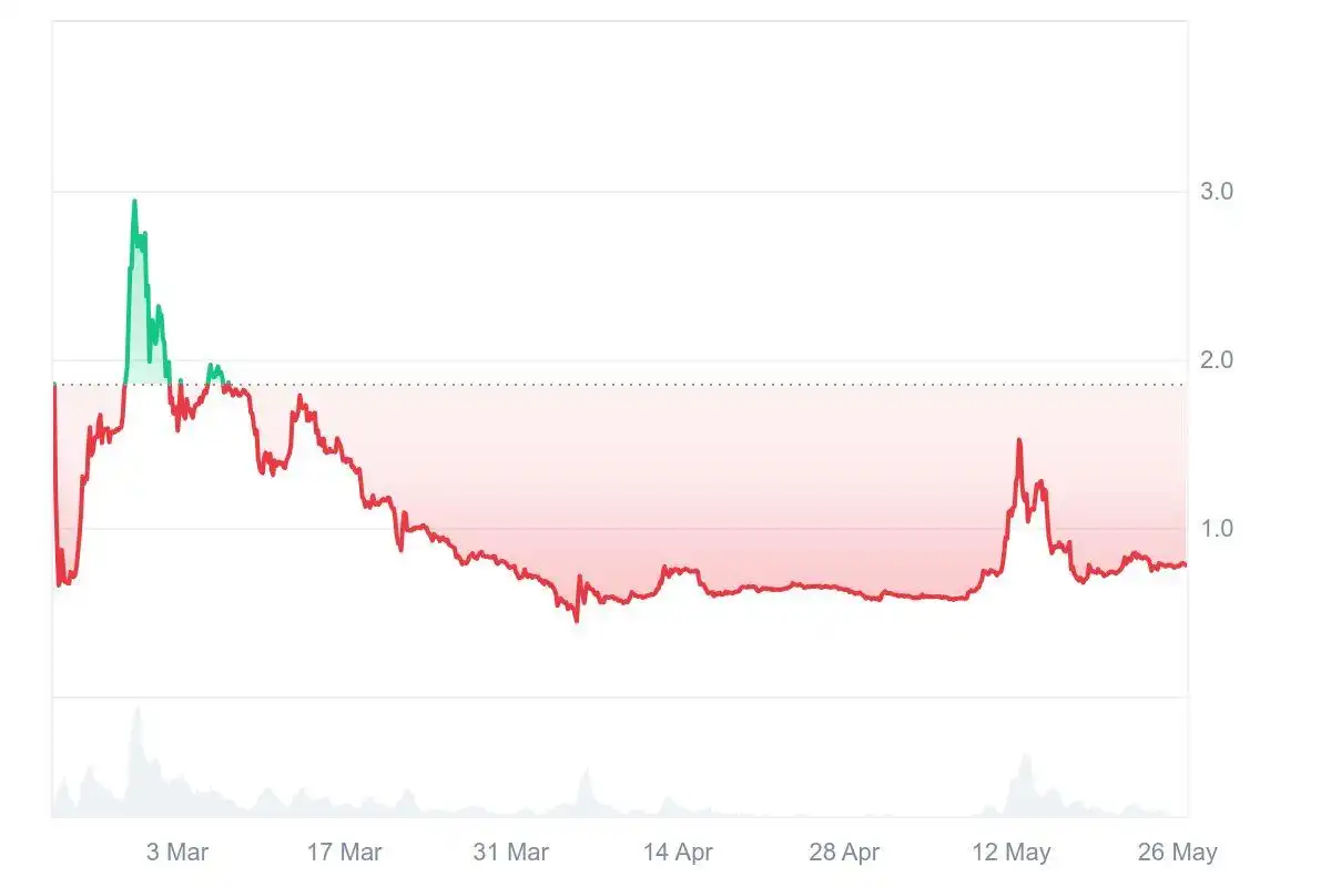 Giá Pi Coin hôm nay: Việc mở rộng hệ sinh thái Mainnet liệu có đủ? image 0